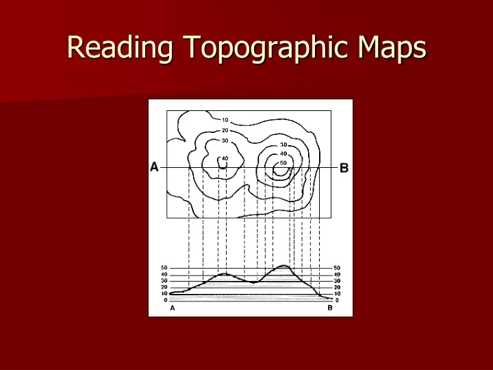 reading topographic maps