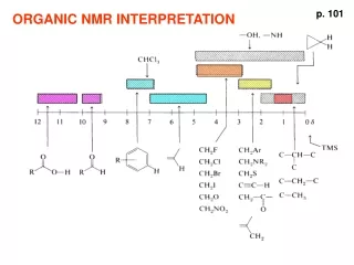 ORGANIC NMR INTERPRETATION