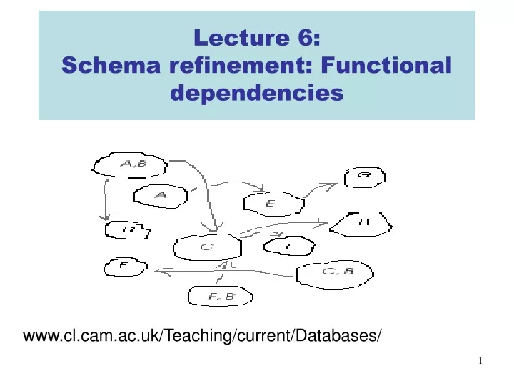 lecture 6 schema refinement functional dependencies