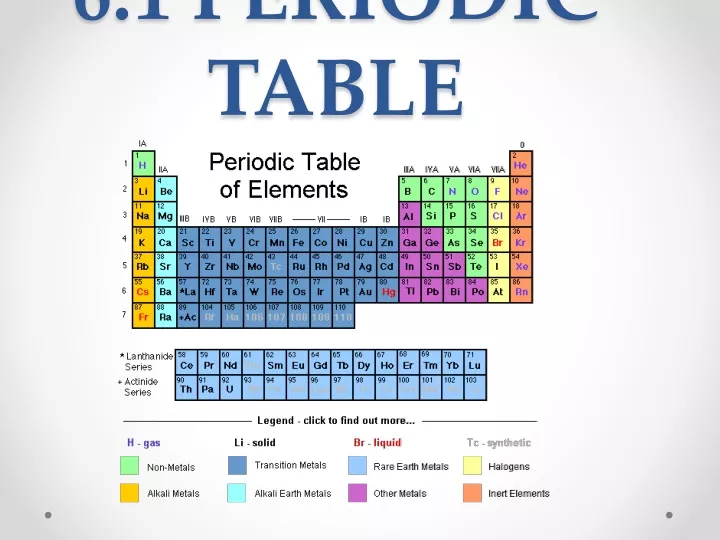 6 1 periodic table