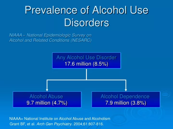 prevalence of alcohol use disorders