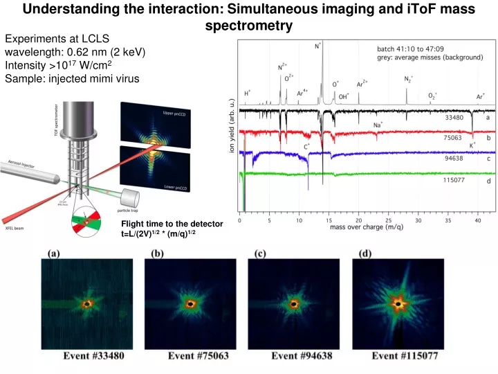 understanding the interaction simultaneous imaging and itof mass spectrometry