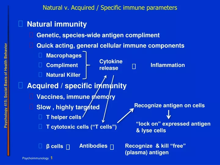 natural v acquired specific immune parameters