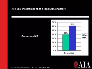 Are you the president of a local AIA chapter?