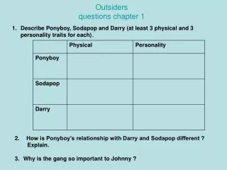 Outsiders  questions chapter 1