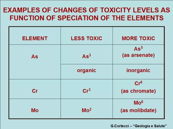 examples of changes of toxicity levels