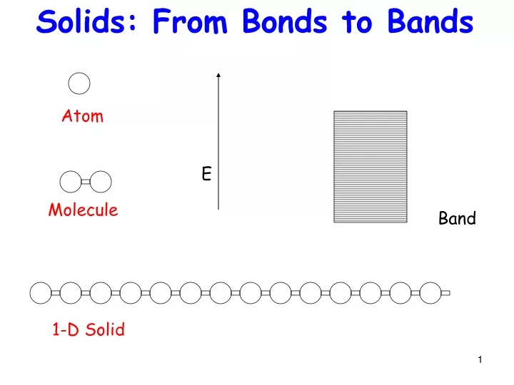 solids from bonds to bands