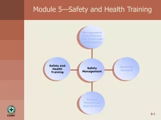 Module 5—Safety and Health Training