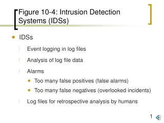 Figure 10-4: Intrusion Detection Systems (IDSs)