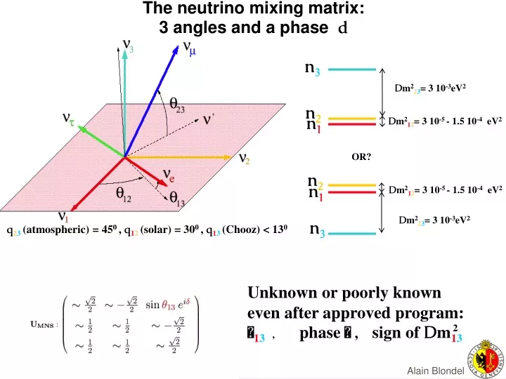 the neutrino mixing matrix 3 angles and a phase d