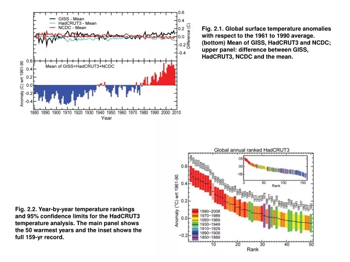 fig 2 1 global surface temperature anomalies with