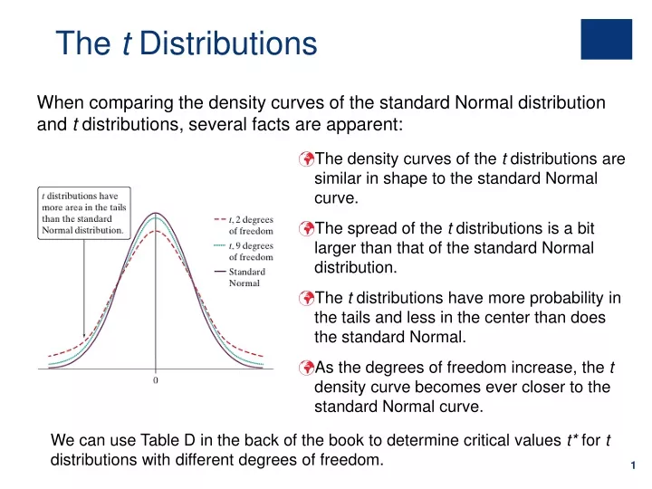 the t distributions