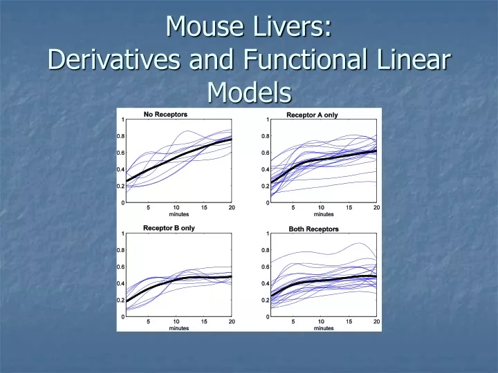 mouse livers derivatives and functional linear models