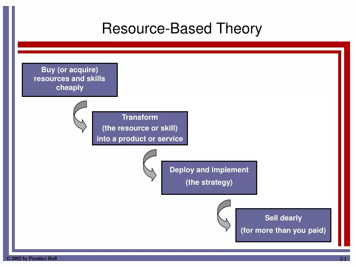 resource based theory