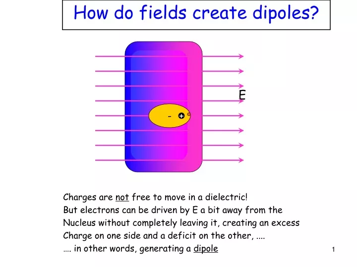 how do fields create dipoles