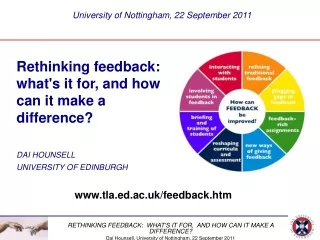Rethinking feedback: what's it for, and how can it make a difference? DAI HOUNSELL