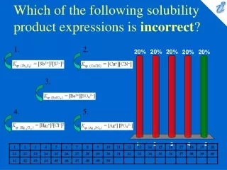 Which of the following solubility product expressions is  incorrect ?