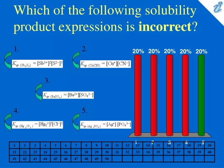 which of the following solubility product expressions is incorrect