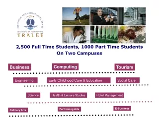 2,500 Full Time Students, 1000 Part Time Students  On Two Campuses