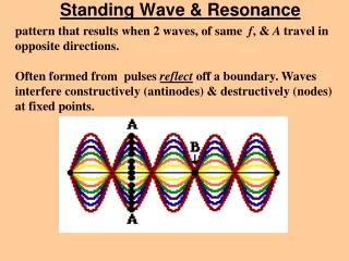 Standing Wave &amp; Resonance