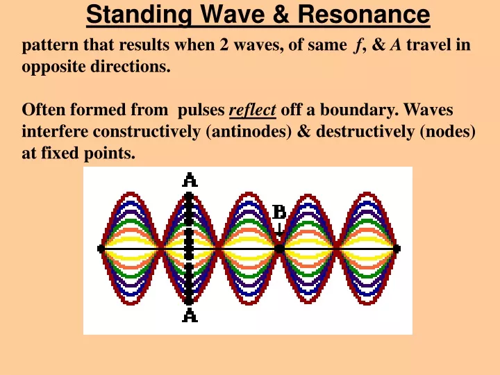 standing wave resonance