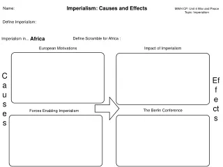 Imperialism: Causes and Effects