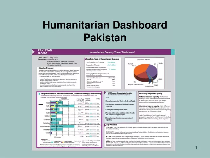 humanitarian dashboard pakistan