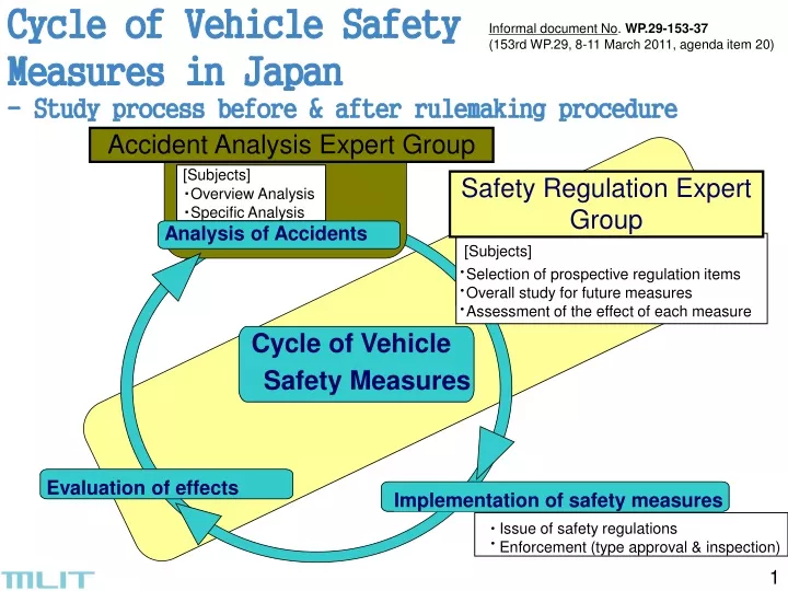 cycle of vehicle safety measures in japan study process before after rulemaking procedure