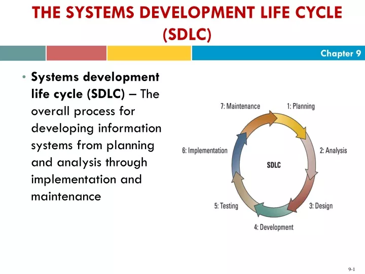 the systems development life cycle sdlc