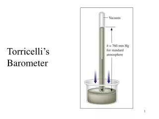 Torricelli’s Barometer