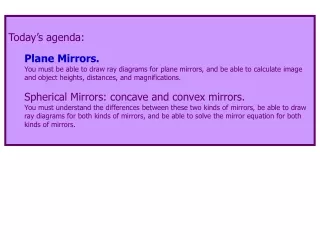 Today’s agenda: Plane Mirrors.