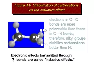 Figure 4.9  Stabilization of carbocations via the inductive effect