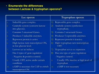 Enumerate the differences  between Lactose &amp; tryptophan operons?