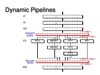Dynamic Pipelines