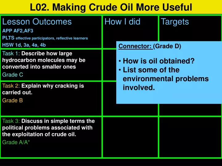 l02 making crude oil more useful