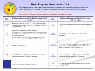 Title I Program Overview for TAS