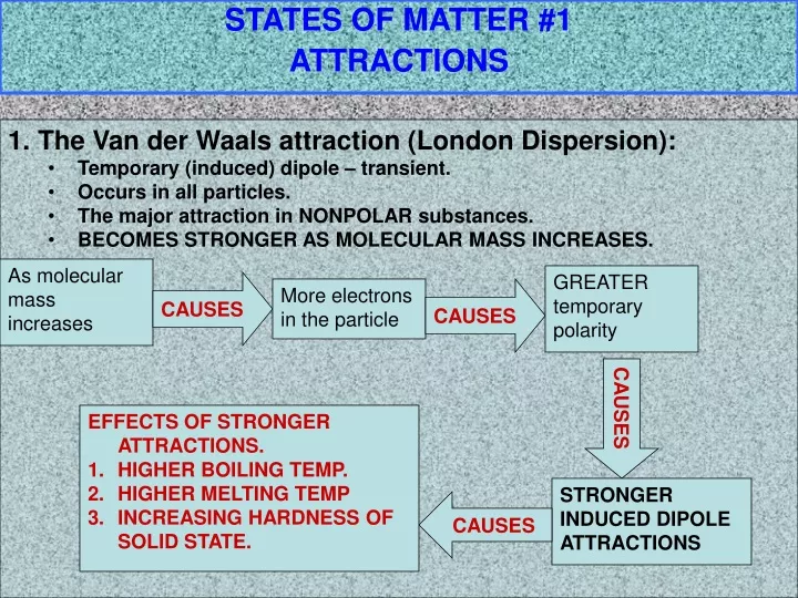 states of matter 1 attractions