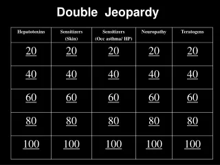 Double  Jeopardy