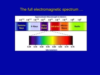 The full electromagnetic spectrum …
