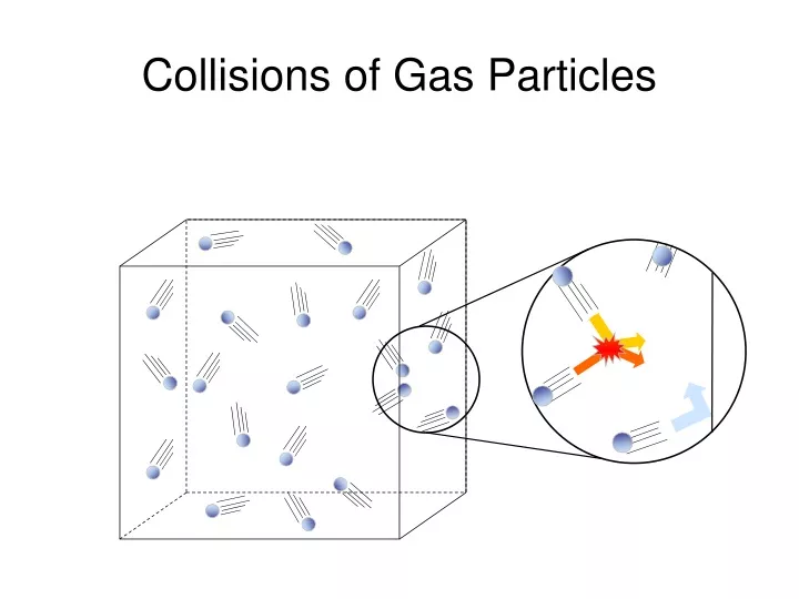 collisions of gas particles