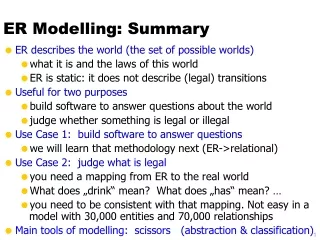 ER Modelling: Summary