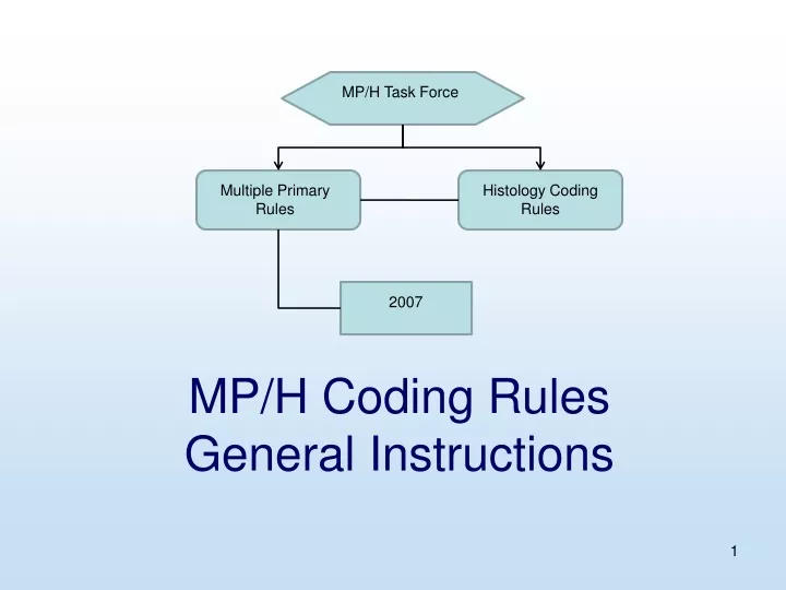 mp h coding rules general instructions