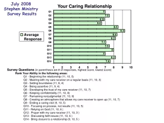 Your Caring Relationship