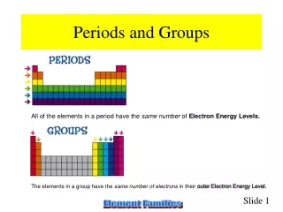 Periods and Groups