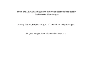 Among these 3,836,902 images, 1,719,443 are unique images