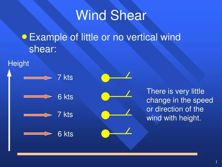 wind shear