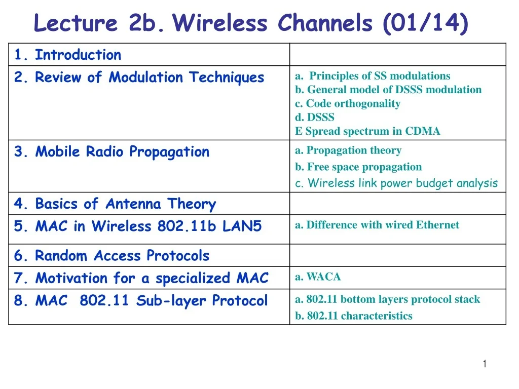 PPT - Wireless Channels and Modulation Techniques Overview PowerPoint ...