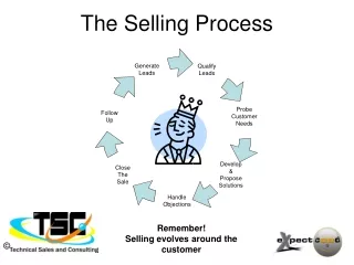 The Selling Process