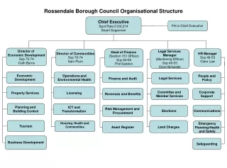 Rossendale Borough Council Organisational Structure