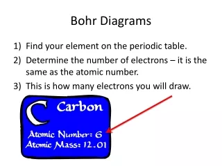 Bohr Diagrams